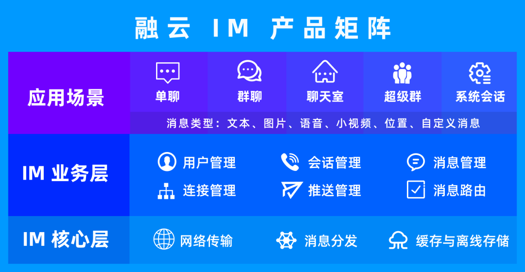 通信云服务全球突围 助力互联网产业出海“外卷”