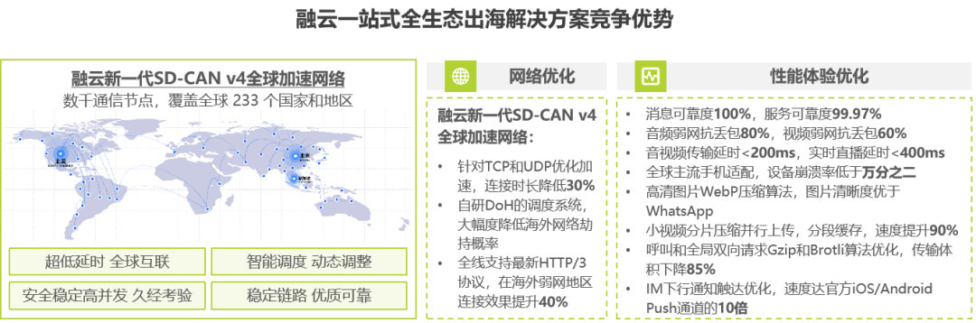 通信云服务全球突围 助力互联网产业出海“外卷”