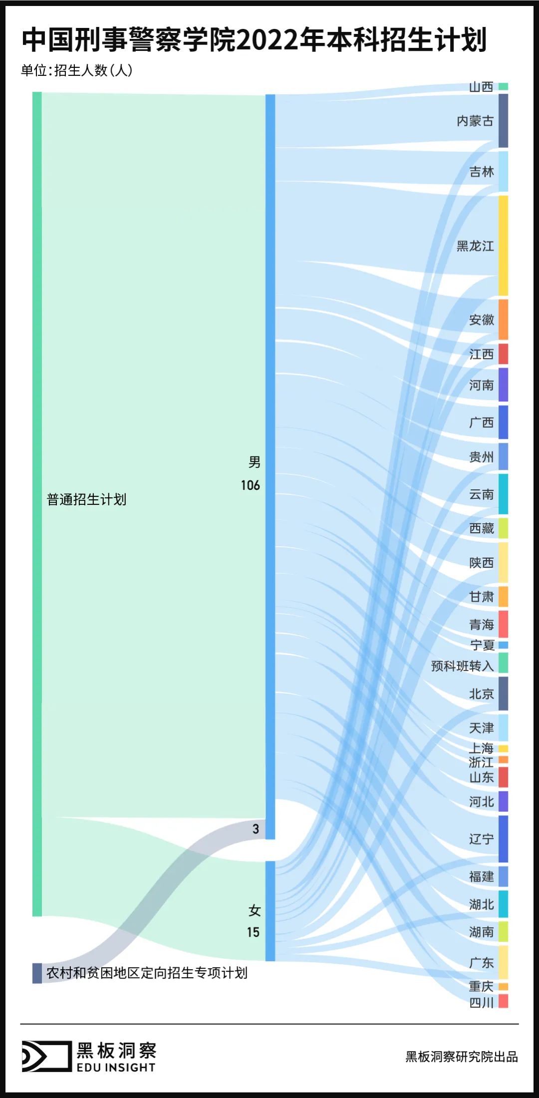 去大学里养狗，到底是多少人的潮流梦想？