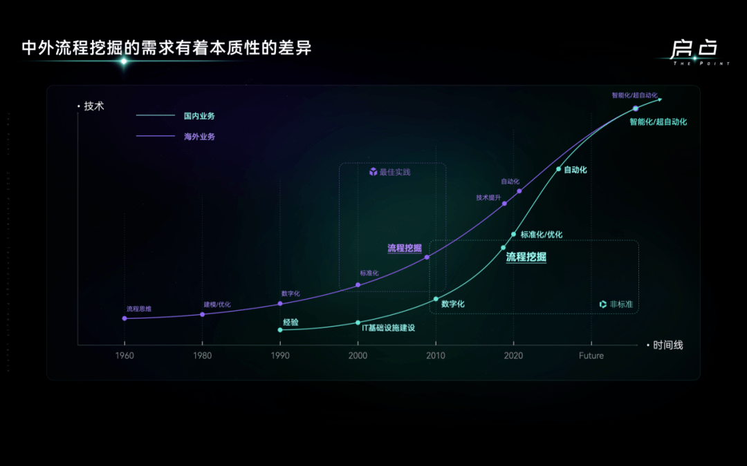 中国流程挖掘迎来新“启点”，这场发布会是关键