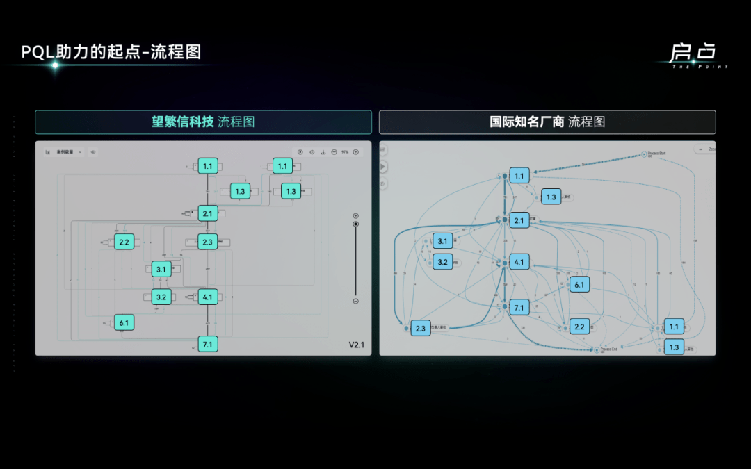 中国流程挖掘迎来新“启点”，这场发布会是关键
