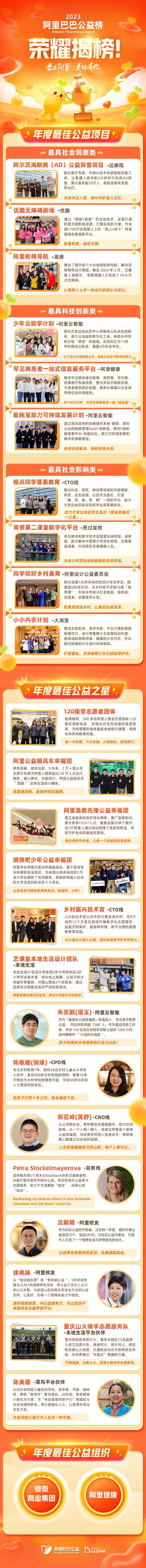 不是喜欢公益的人都在阿里，而是加入阿里之后都会爱上公益