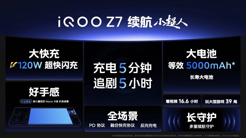 “性能续航小超人”iQOO Z7系列登场：售价仅1299元起