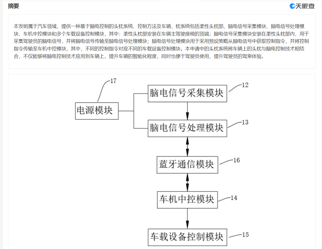 #长安专利可用脑电信号控制车载设备