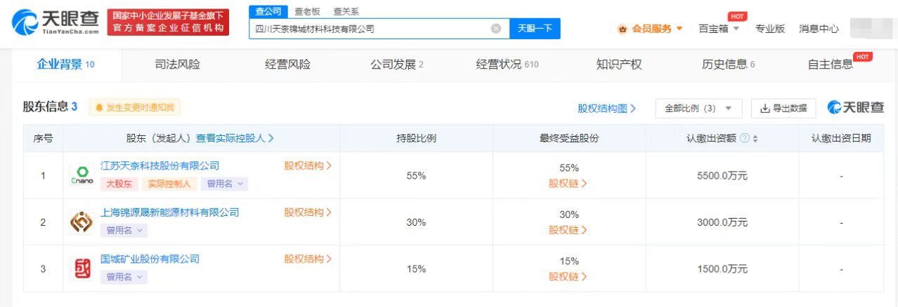 天奈科技国城矿业等成立材料科技公司# 注册资本1亿