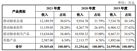 周少华，靠什么“转动”崇德科技上市后的故事？