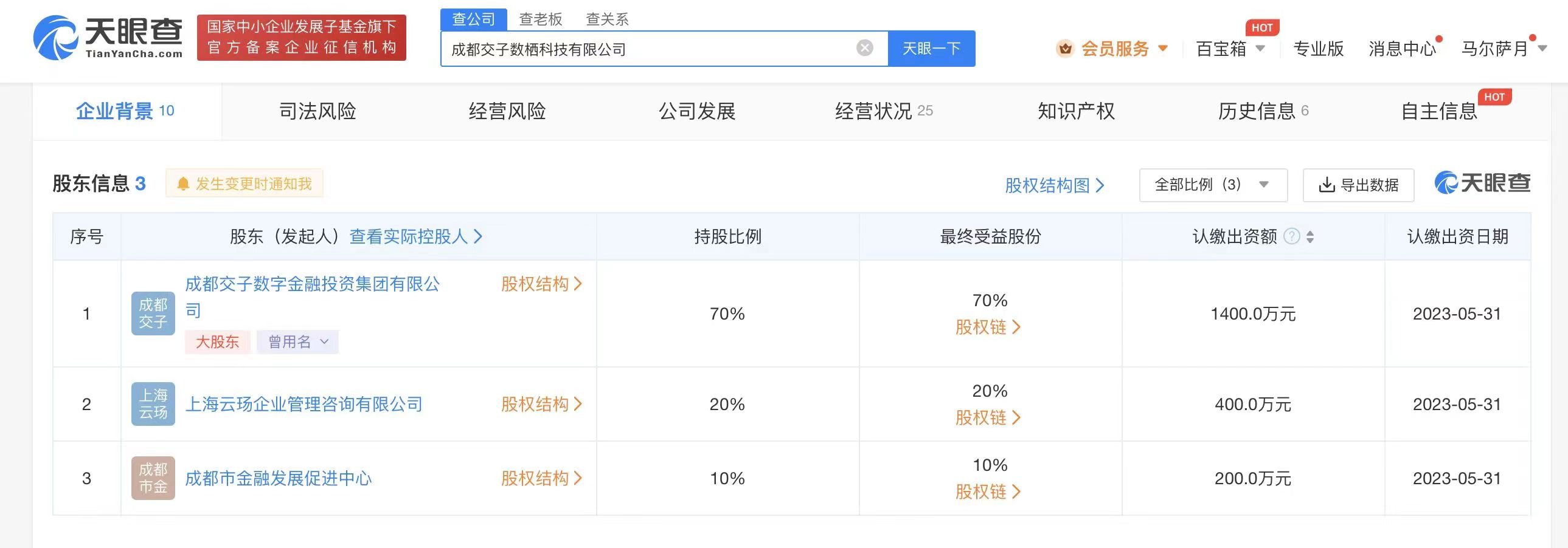 蚂蚁集团成都交子金融等成立科技公司# 注册资本2000万