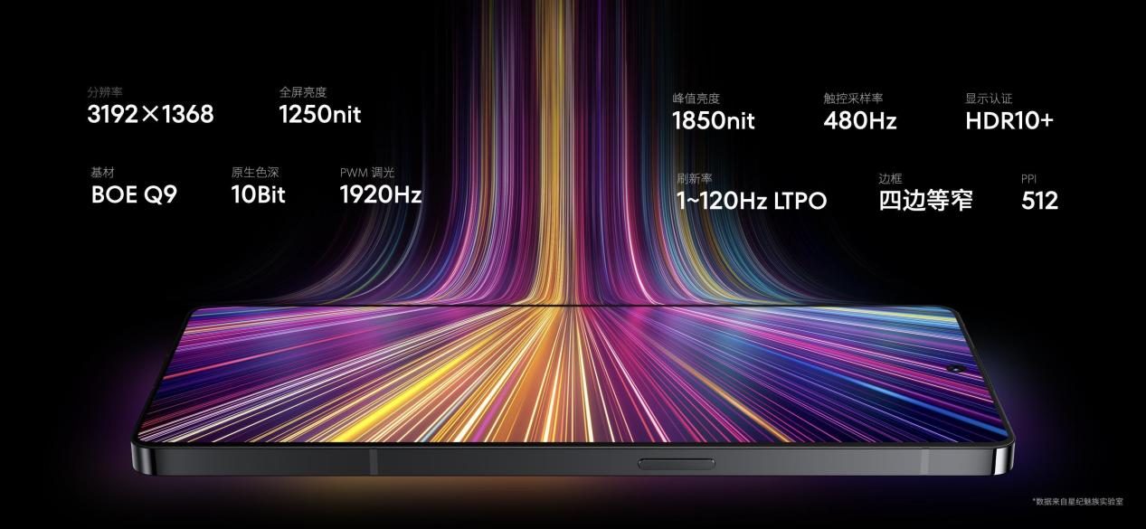 星纪魅族集团联合领克举行生态发布会 Flyme Auto 亮相并首搭领克 08