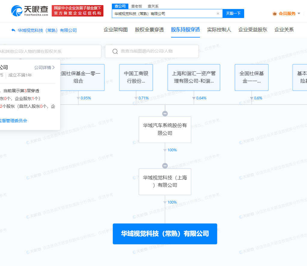 华域汽车在常熟成立视觉科技公司# 注册资本2.5亿
