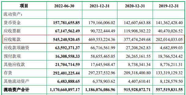 飞沃科技上市，张友君还缺颗“螺丝”