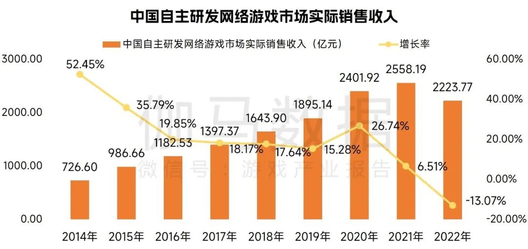 一季度拿下288个版号，能否给游戏产业注入“强心针”？