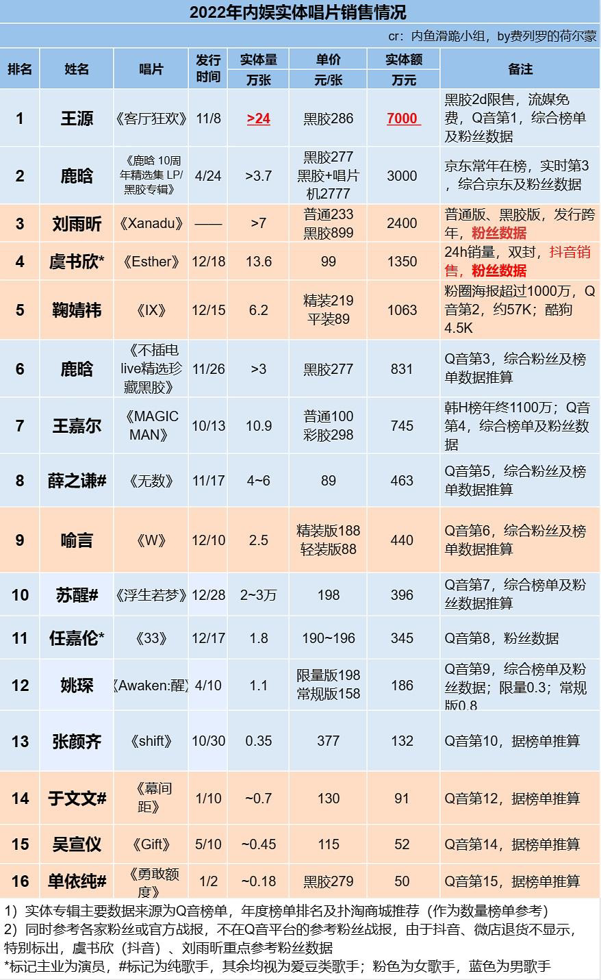 蔡徐坤专辑搭售周边惹争议，“粉丝经济”能否撑起唱片复苏？
