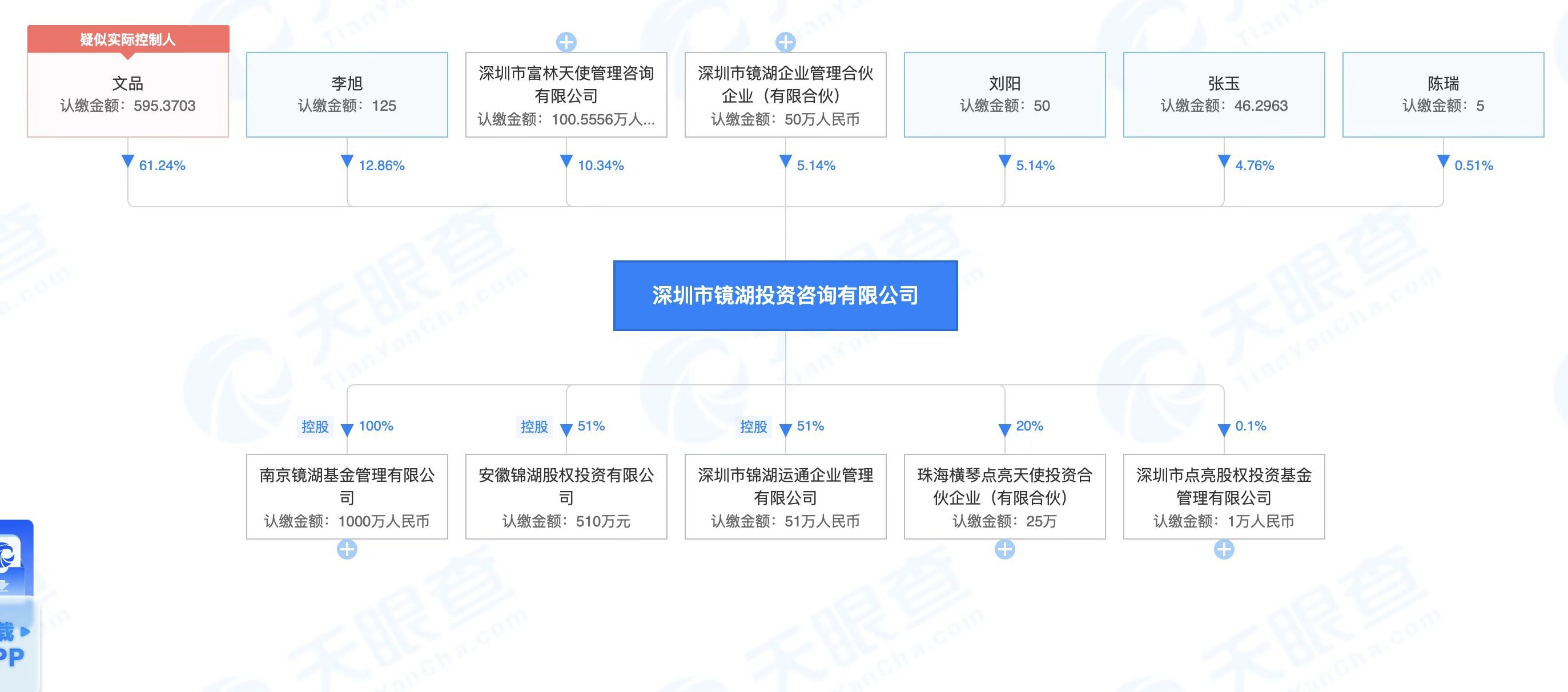 此镜湖非彼镜湖？#盘点吴幽名下镜湖公司#