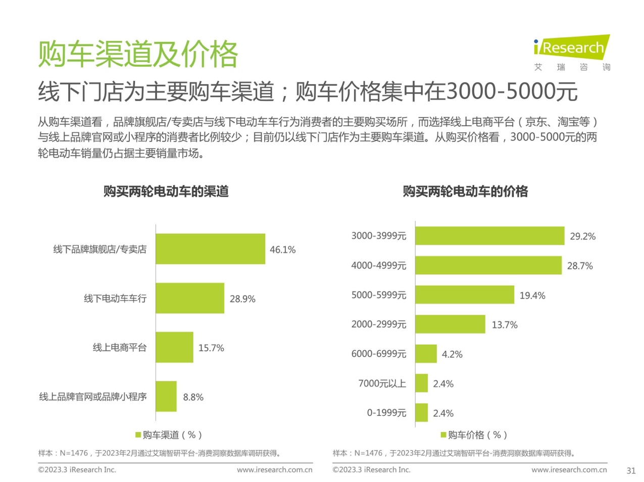 “全球首款旗舰”填补行业空白，两轮电动车技术创新为何只看绿源？