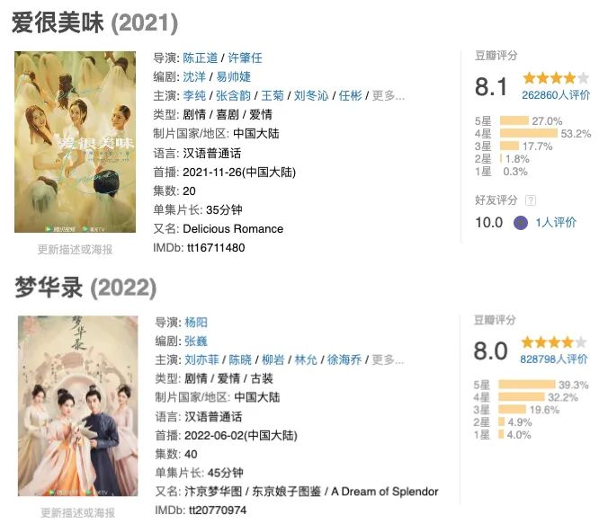 市场覆盖率与爆款命中率双高，腾讯视频女性赛道有何内容密码？