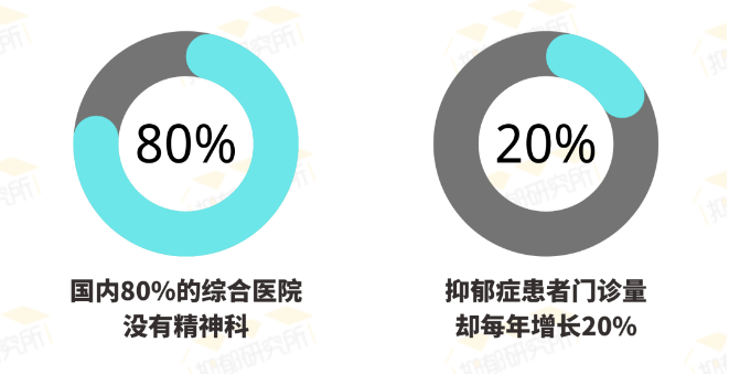 打造心灵栖息地，几千万人在这里接受音乐疗愈