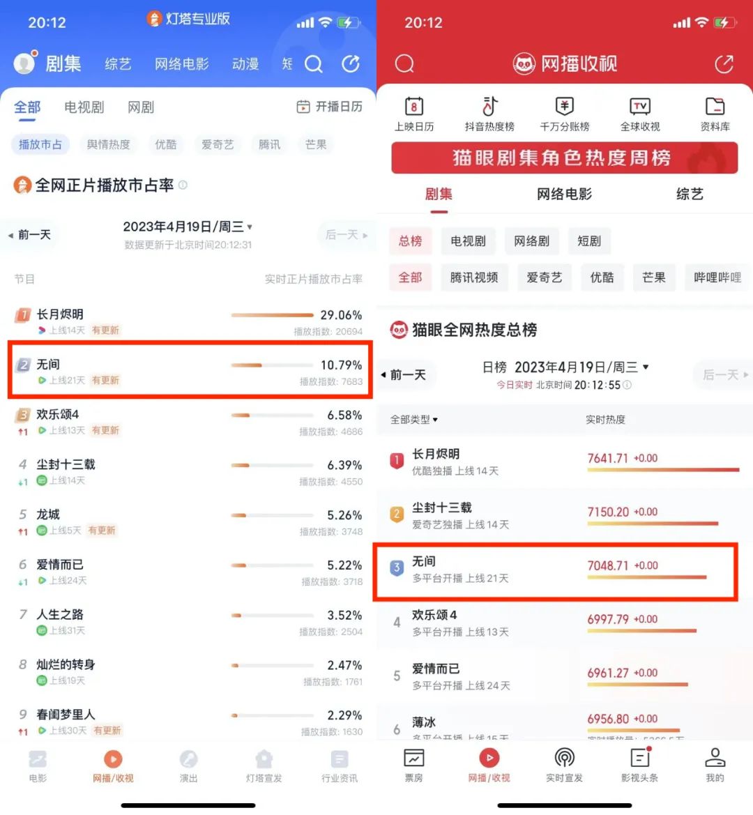 《无间》不是烂剧，但靳东转型被导演连累？