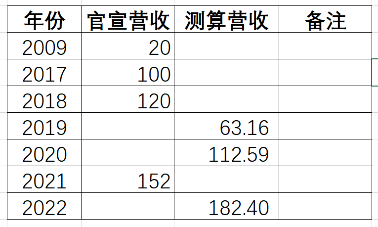 多次错乱，前后矛盾，九牧的销售数据是一个难解的“谜”