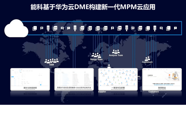 破局工业软件“卡脖子”难题，曙光显现！