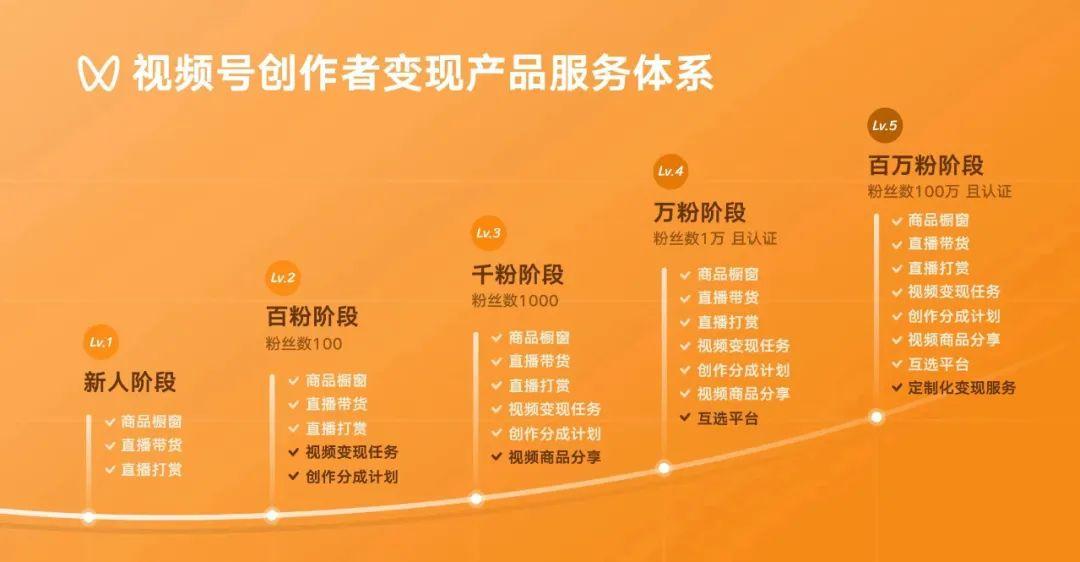 短视频的潮水将向何处奔涌？