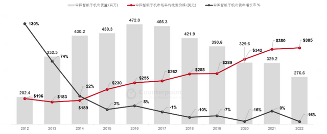 车企跨界背后，智能手机进入新增长时代