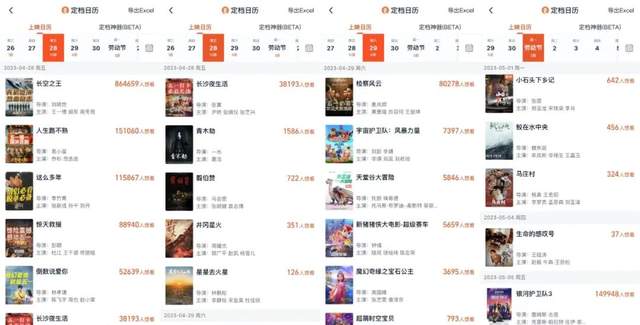 五一档前瞻：《长空之王》必破票房纪录？爱情片，喜剧片谁是10亿+黑马？