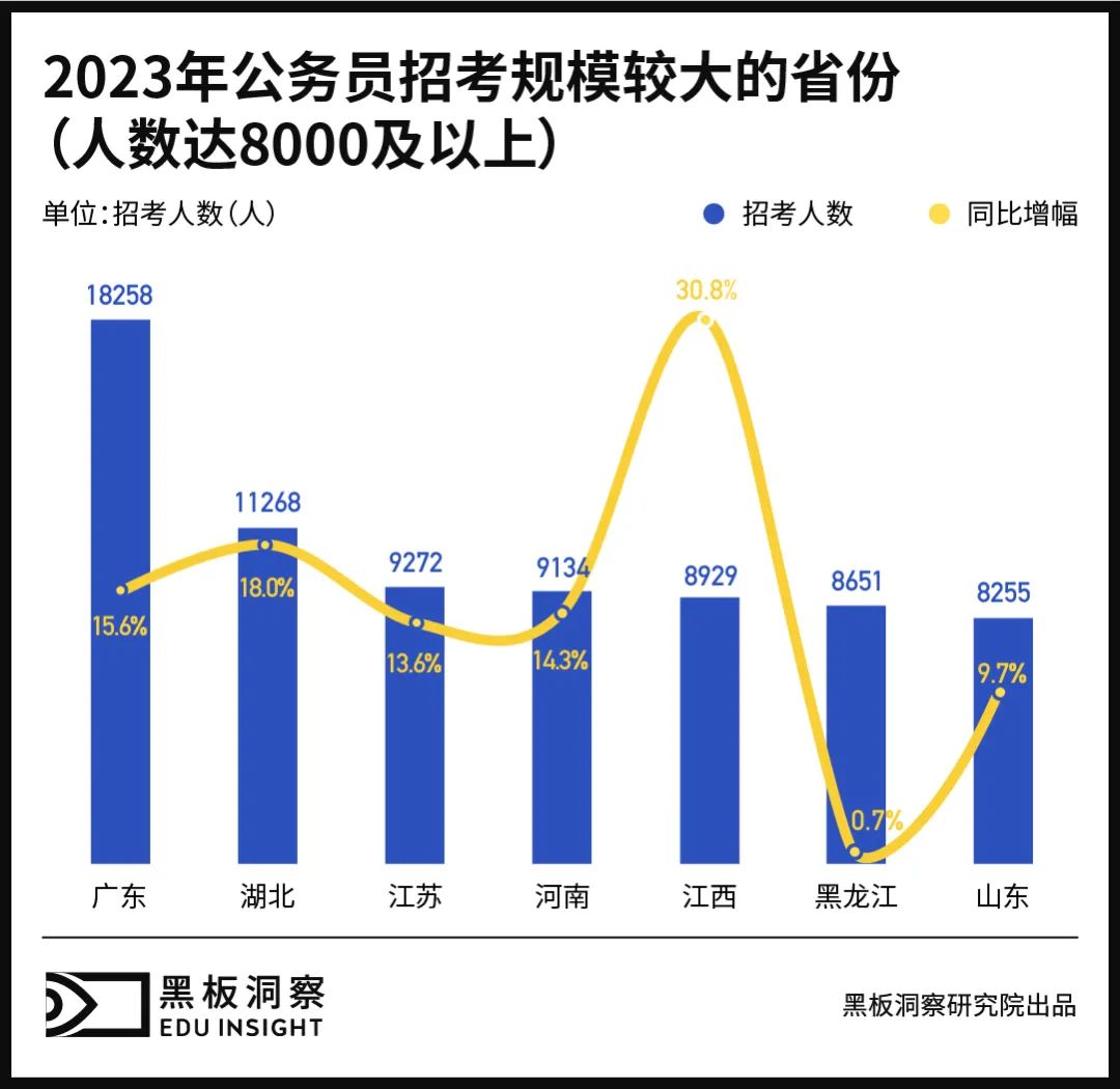 高校开设公务员专业，公考卷入校内？