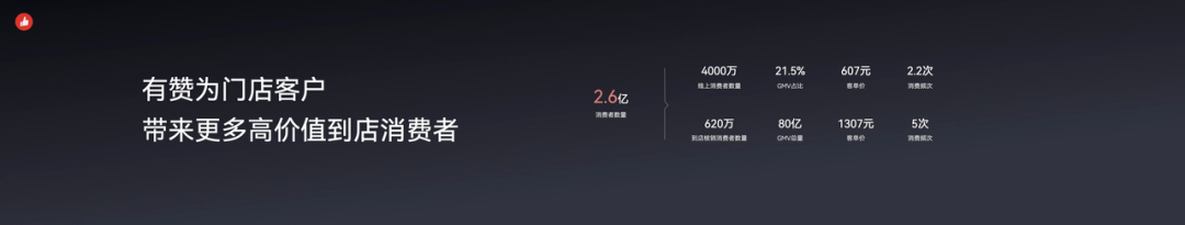 将打造“自动驾驶的沙发”，有赞助商家赢得“生机”