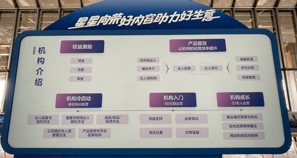 解读 ｜ 抖音生活服务的经营生态