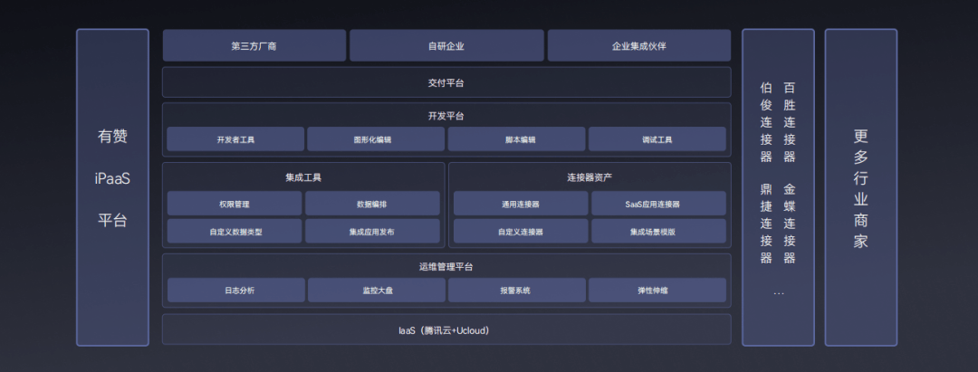 将打造“自动驾驶的沙发”，有赞助商家赢得“生机”