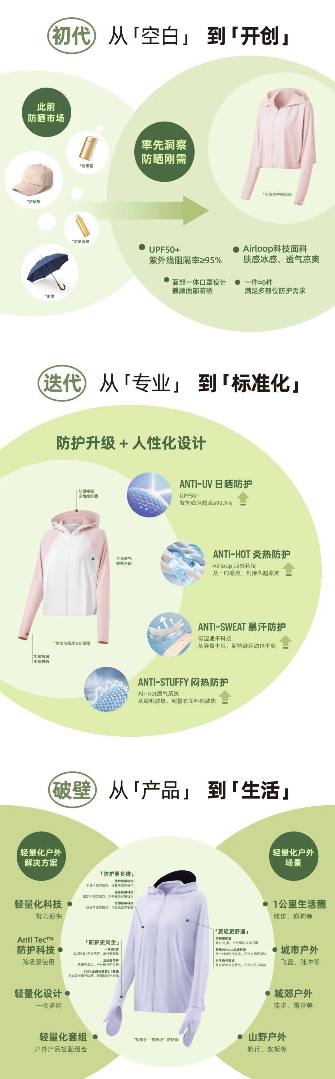 蕉下破壁：更多产品更深心智，在“大众生活”里做广做深