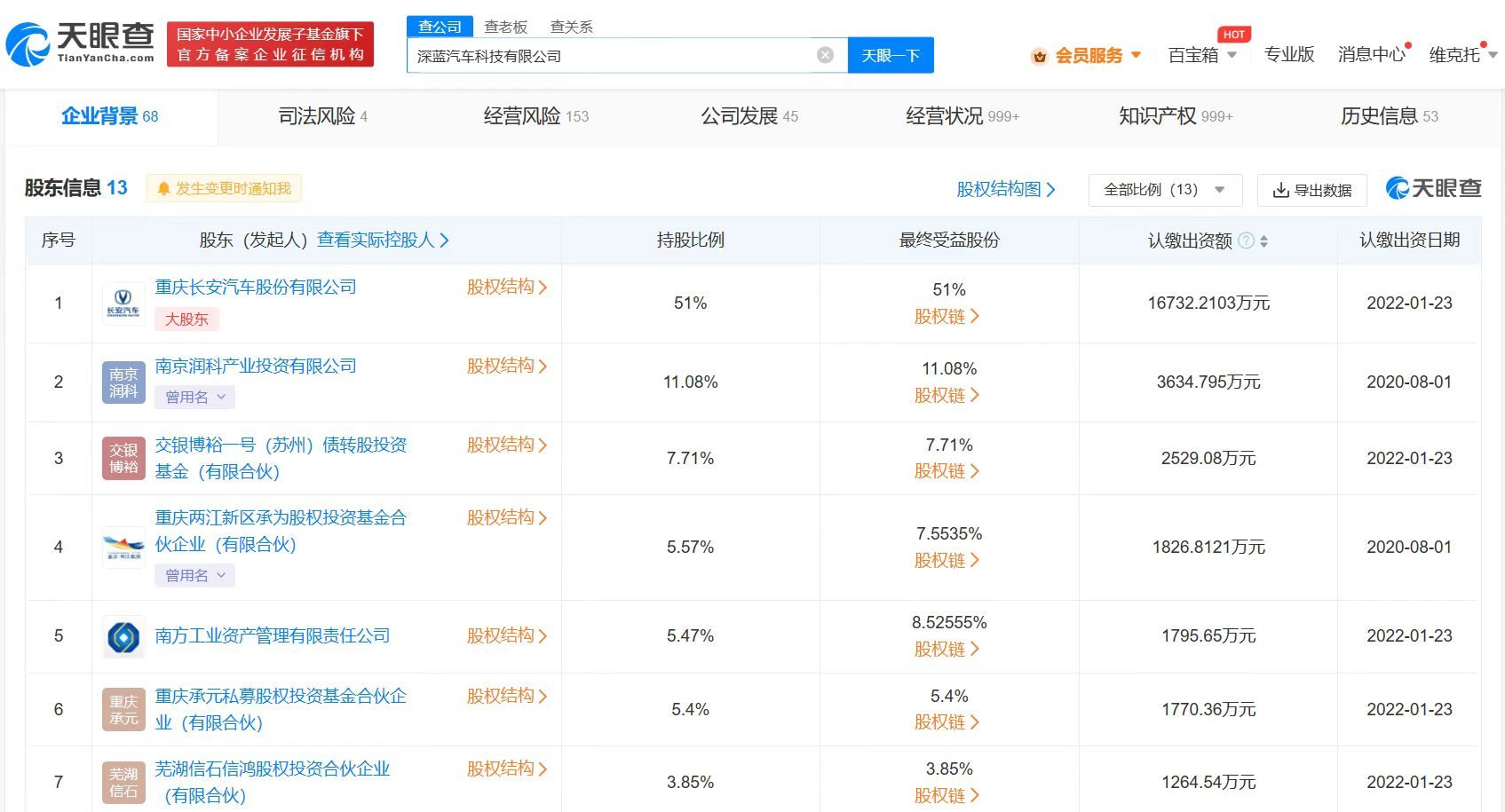 长安新能源更名深蓝汽车