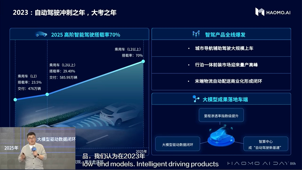 毫末拿下三大主机厂定点合同！张凯：技术领先、数据闭环、工程效率是根本优势！