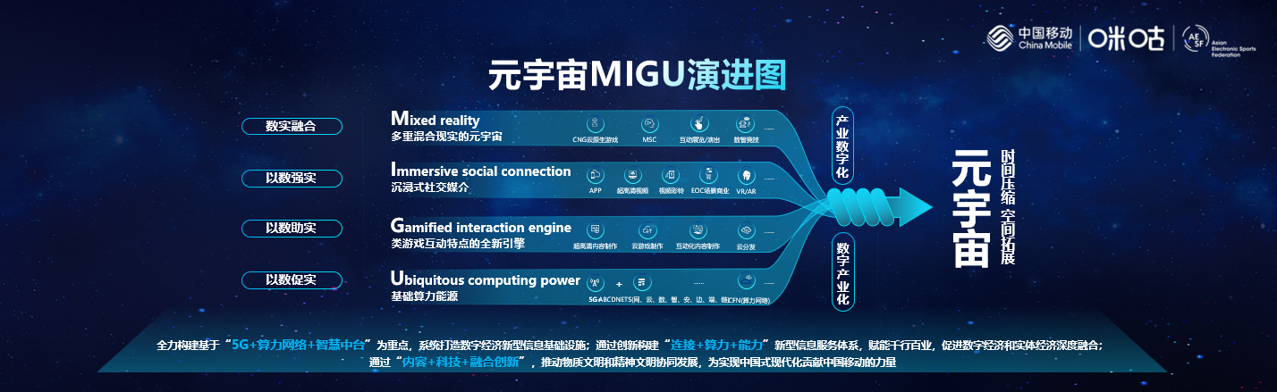 数智竞技的元宇宙「进化论」
