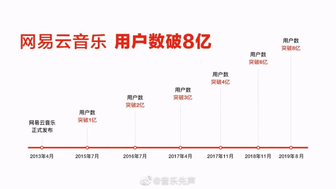 网易云音乐十周年，是真黑马还是靠运气？