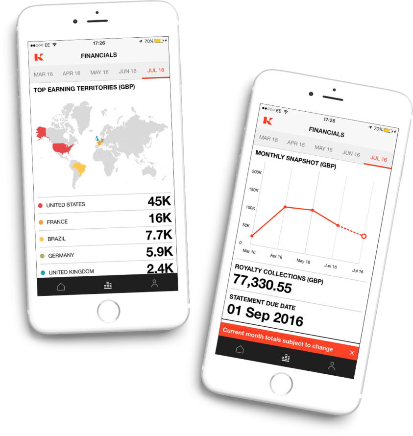 还没来得及挑战三大，这些新型唱片公司就要被淘汰了？