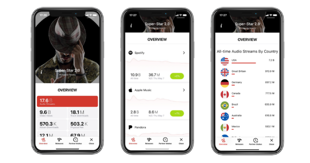 还没来得及挑战三大，这些新型唱片公司就要被淘汰了？