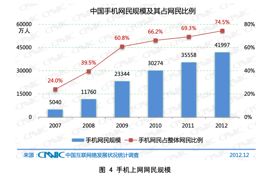 网易云音乐十周年，是真黑马还是靠运气？
