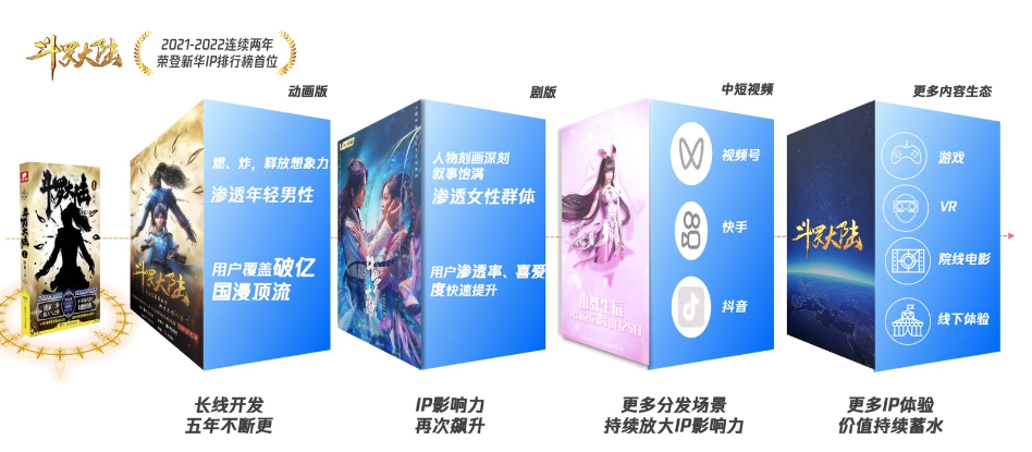 斗罗大陆-星斗梦境主题特展，探索IP“看聊买玩”营销新路径