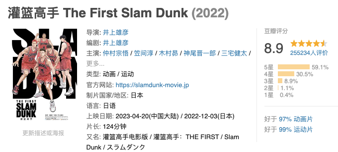 数据复盘：声量和口碑更好的《灌篮高手》，票房为何低于《铃芽之旅》？