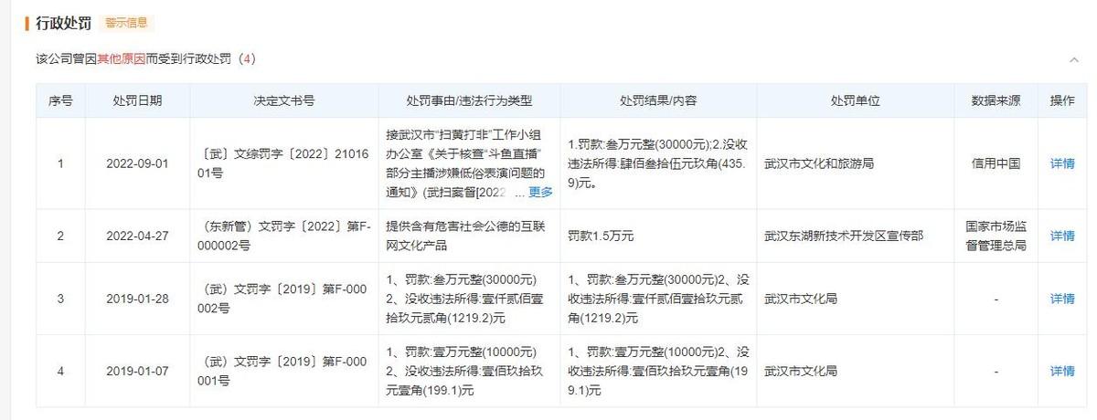突发斗鱼被网信进驻，直播涉黄低俗为什么会屡罚屡犯？