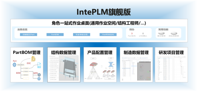 坚实底座+丰富应用，构建工业的新数字世界