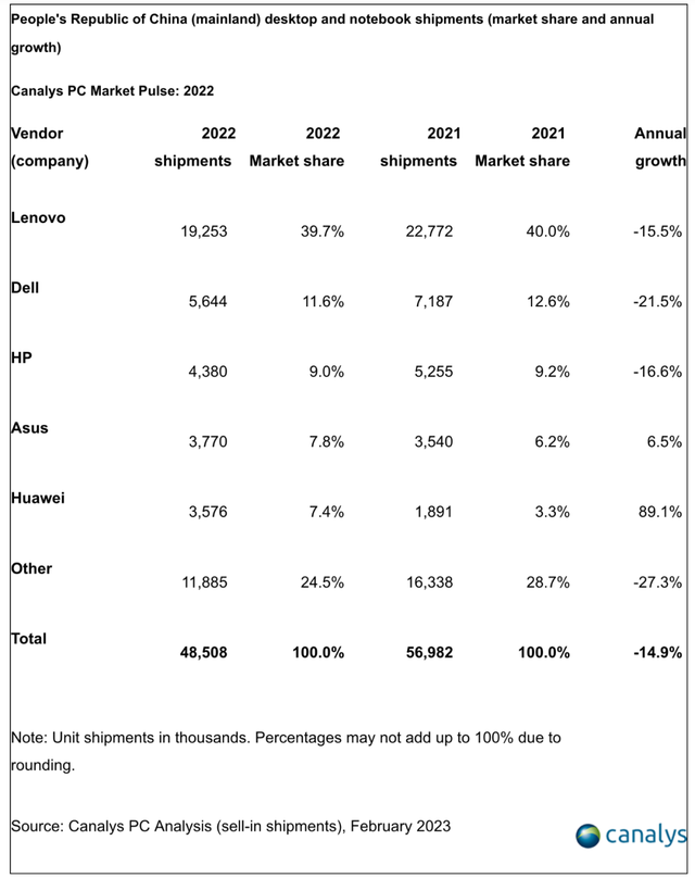 未来只有一种PC，那就是“智慧PC”