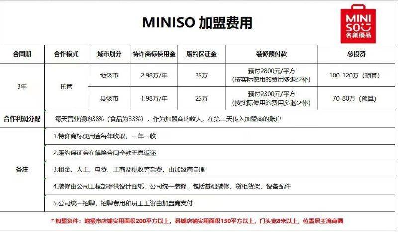 这回名创优品的加盟商真的“急”了？