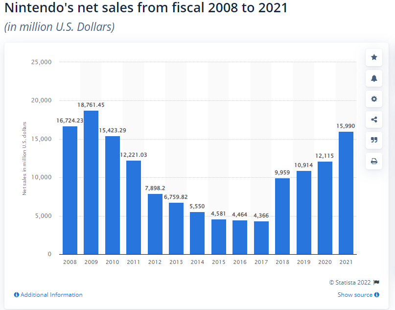 塞尔达为什么成了游戏圈的神仙