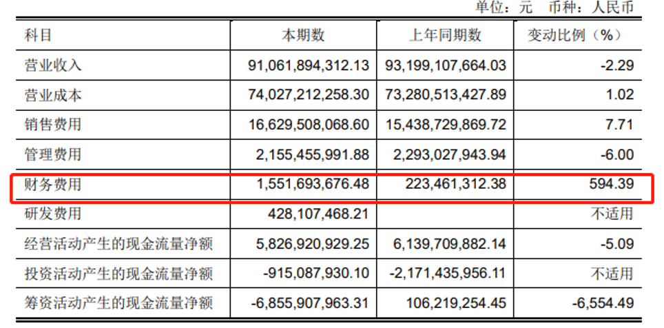 永辉超市亏损，数字和流量的游戏