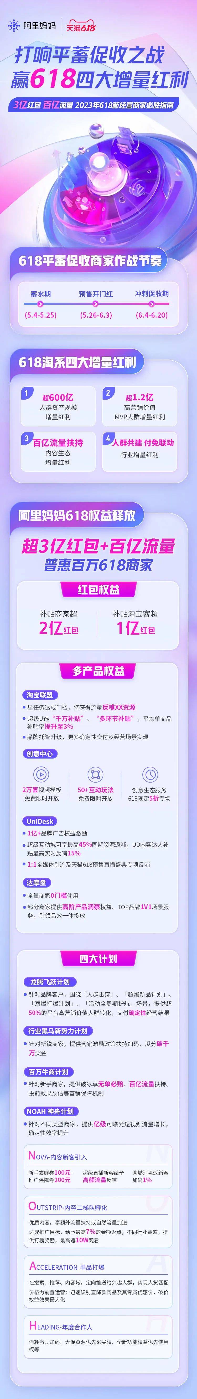 阿里妈妈618，全局视角、全域资源为全行业带来增量机会