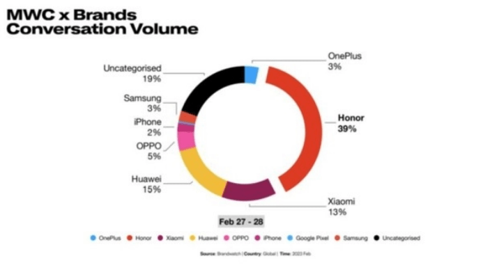 荣耀总裁赵明：未来五年看不到瓶颈 与苹果三星欧洲“巅峰对决”