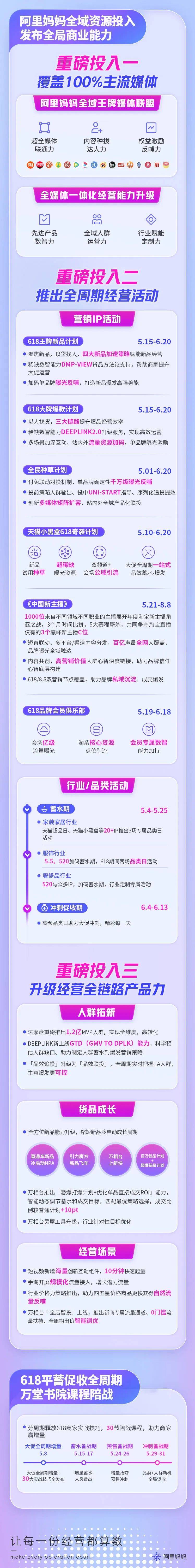 阿里妈妈618，全局视角、全域资源为全行业带来增量机会