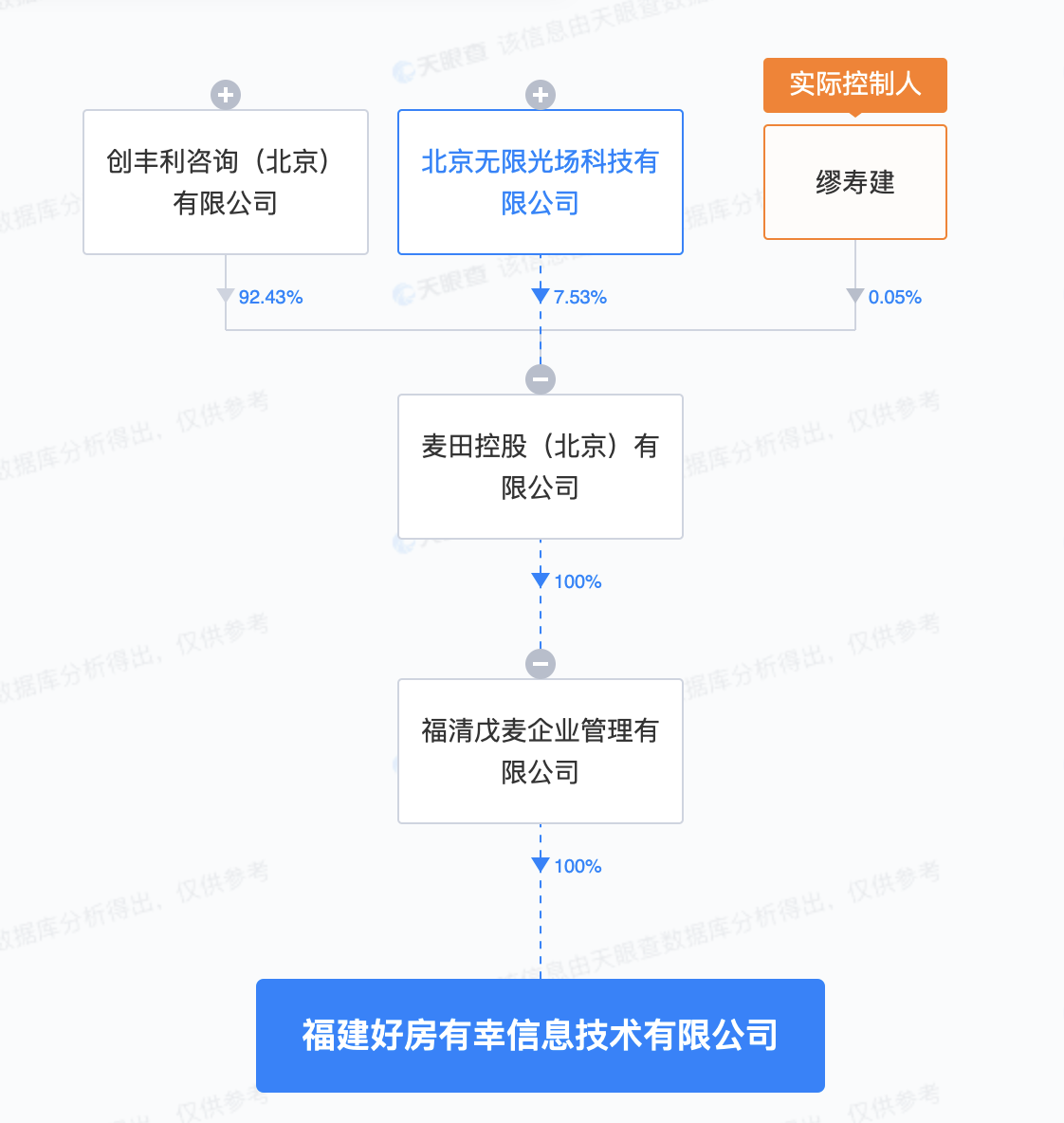 抖音转让福建好房有幸公司股权